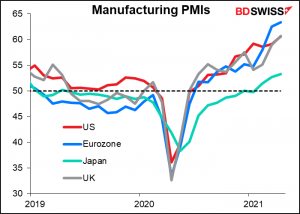 Manufacturing PMIs