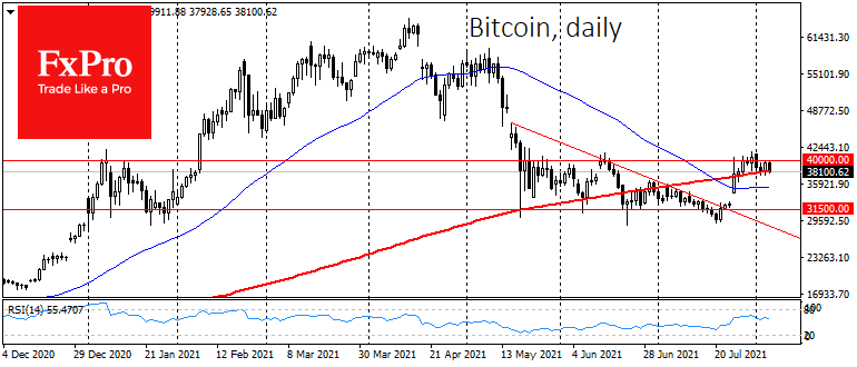 Bitcoin Fails to Return to Steady Growth