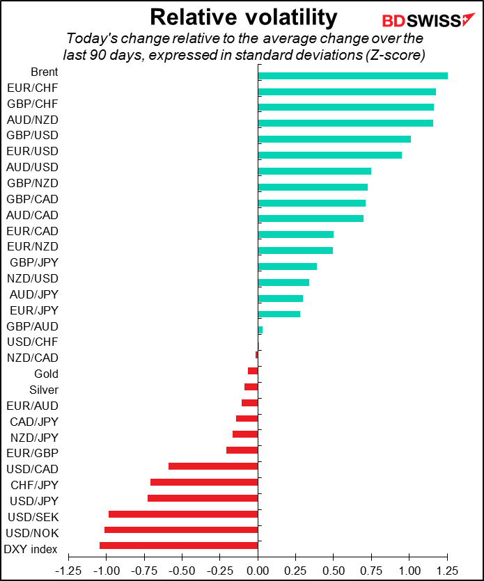 Relative volatility