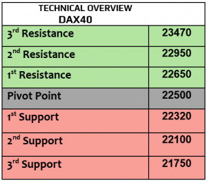 Expert Technical & Fundamental Insights – 20.03.2025