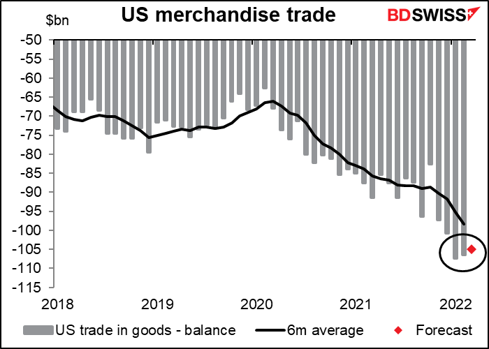 US merchandise trade