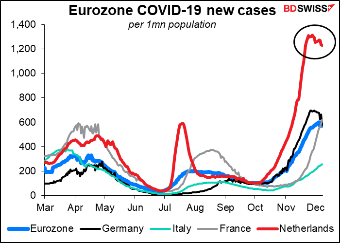 Eurozone COVID-19 new cases