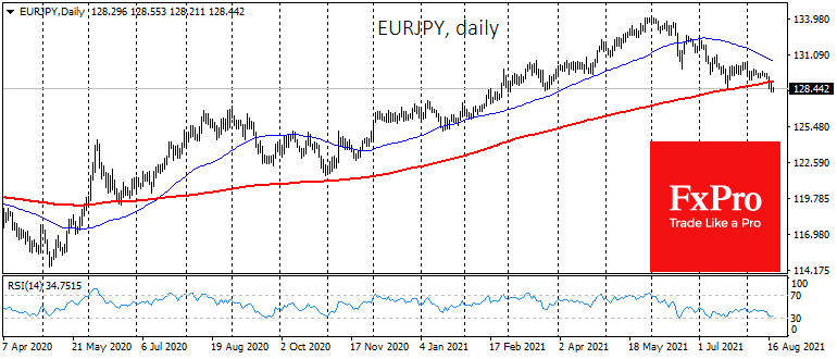 Euro Confirmed Reversal