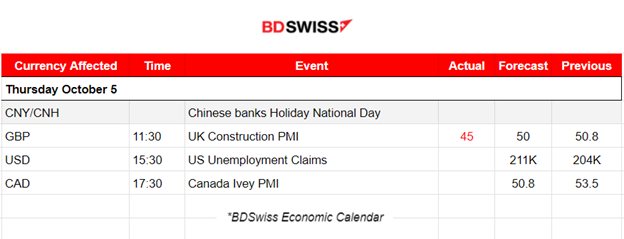 RBNZ OCR Unchanged, U.S. ADP Report’s Low Private Employment Figure, Crude Oil Dives Amid Less Demand, U.S. Stock Market Struggles for the Upside