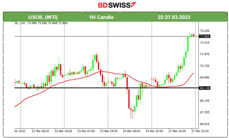 Crude’s Price Rising; Sound, Resilient U.K. Banking System