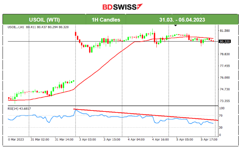 RBNZ Surprise Rate Hike, US Services Less Activity, US Stocks Dropping, Risk-off Mood at Wall Street	