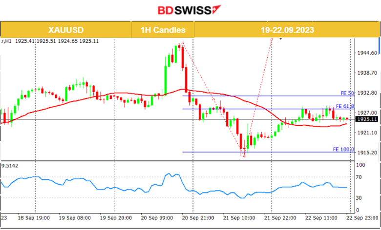 PMIs Stay in Contraction, Increase in Canada’s Retail Sales, U.S. Stocks Lower, Crude Oil Settles 90 USD/b