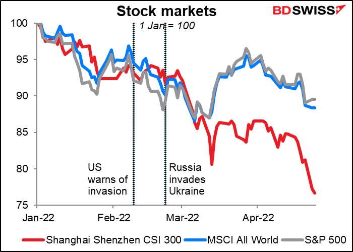 Stock markets