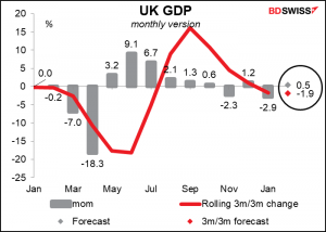 UK GDP