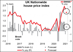 UK Nationwide house price index