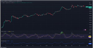 Expert Technical & Fundamental Insights – 31.10.2024