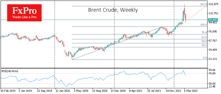Brent could Settle in the $85-100 Range for a Long Time