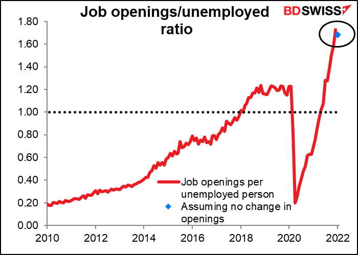 Job openings/unemployed ratio
