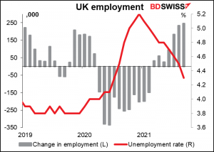 UK employment