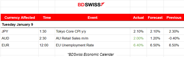 Bitcoin Shock from False ETF Approval Post, U.S. Indices Move Further Upwards