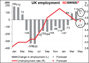 UK employment