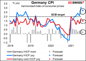 Germany CPI