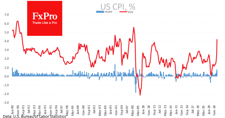 USD Got Boost as US Inflation Stokes Rate Hike Speculations