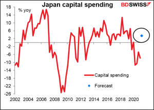 Japan capital spending