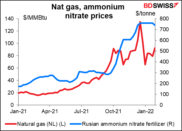 Nat gas, ammonium nitrate prices