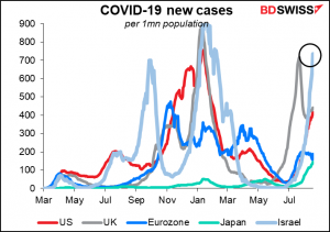COVID-19 new cases