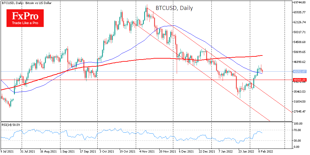 Bitcoin Sold out on US Inflation