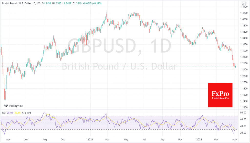 Fed’s Hike with Toothless BoE could Knock GBPUSD Down to 1.2000