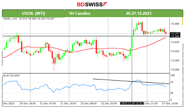 U.S. Stocks Continue The Uptrend, Gold Tests the Highs