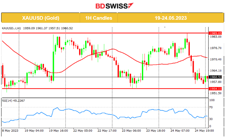 U.K.s Inflation to 1-Digit, NZD Huge Drop, USD Gaining, U.S. Stocks Rise Sharply After FOMC