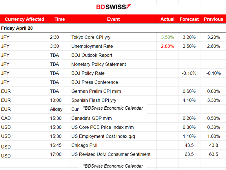 Strong U.S. Job Market, U.S. GDP Growth Lower, U.S. Stocks Rose Unexpectedly, Oil Testing New Support