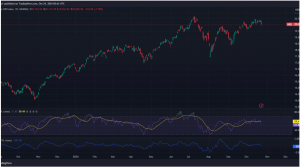 Expert Technical & Fundamental Insights – 24.10.2024