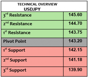 Expert Technical & Fundamental Insights – 28.04.2025