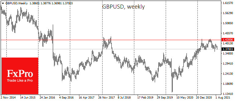 The dollar has fought its way up. The rally is just beginning
