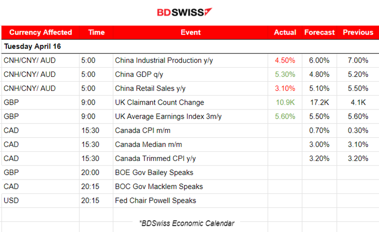 U.S. retail sales beat expectations, The U.S. dollar strengthened further, Gold moved to the upside, Stocks plunged