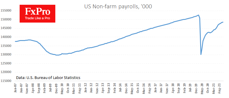 Shockingly Slow Job Growths Vs Unemployment Dive