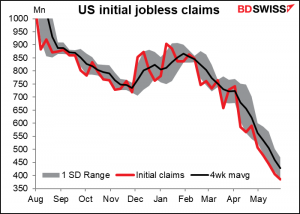 US initial jobless claims