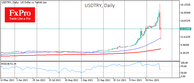 Lira’s Fall Reached Erdogan’s Pain Point