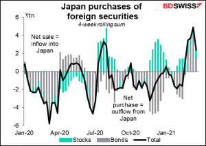 japan purchases of foreign securities