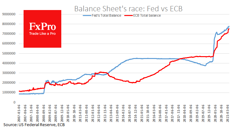 Dovish ECB Tone Hit the Euro