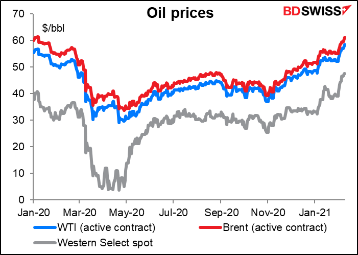 Oil prices