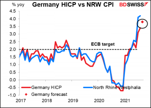 Germany HICP vs NRW CPI