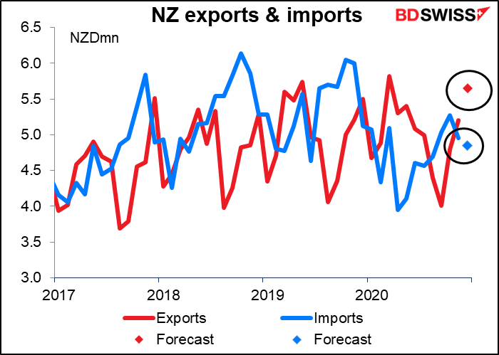 NZ exports &  imports