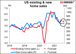 US existing & new home sales