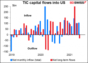 Treasury International Capital (TIC) flow data