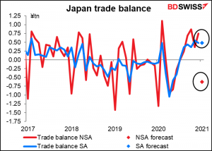 Japan trade balance