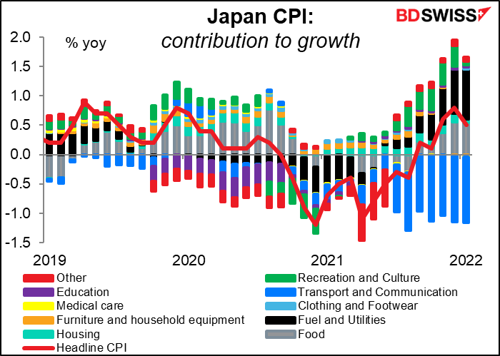 Japan CPI