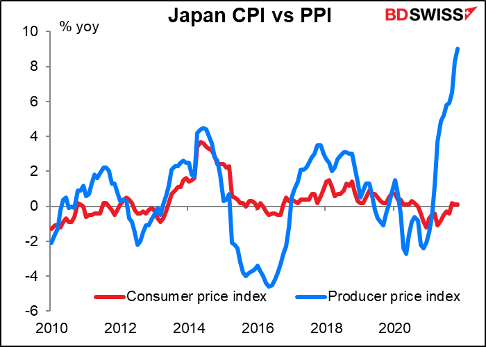 Japam CPI vs PPI