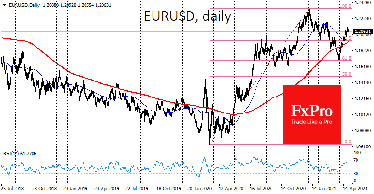 Fed Softness will Break the Dollar