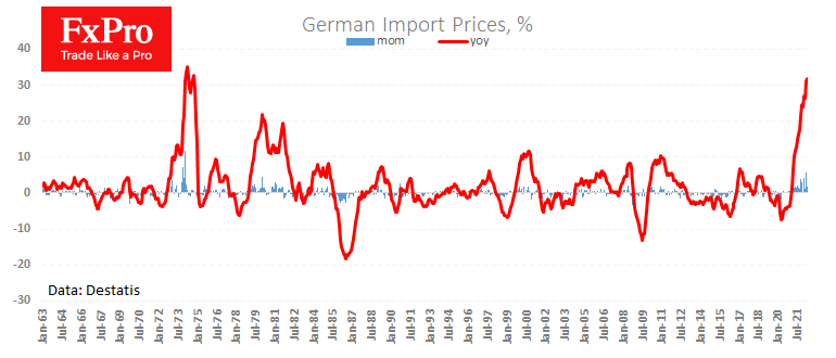 New German Inflation Record did not Scare off Euro Buyers