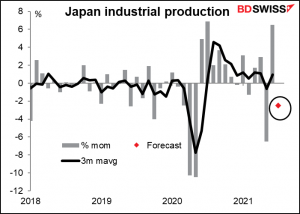 Japan industrial productiona